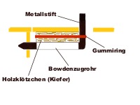 Variante mit Gummiring