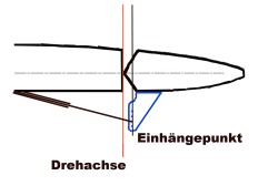 Differenzierung am Ruderhorn